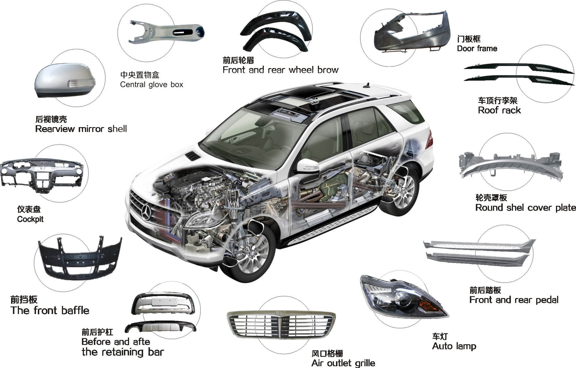 汽車輕量化較好的材料選擇之—改性塑料!